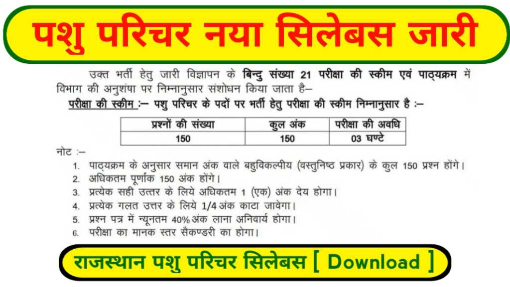 Rajasthan Animal Attendant Syllabus