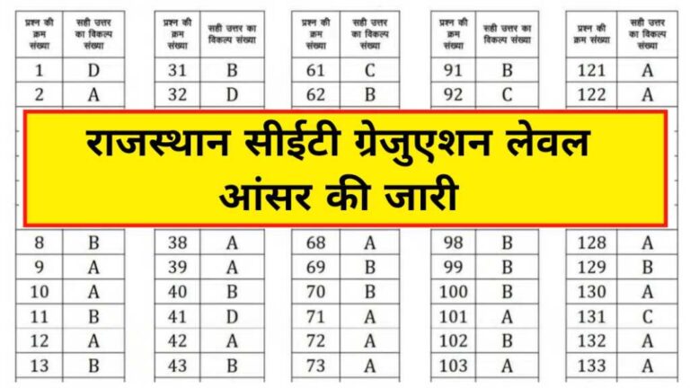 Rajasthan CET Graduation Level Answer Key