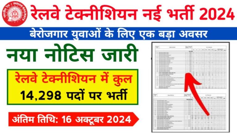 Railway Technician Vacancy 2024